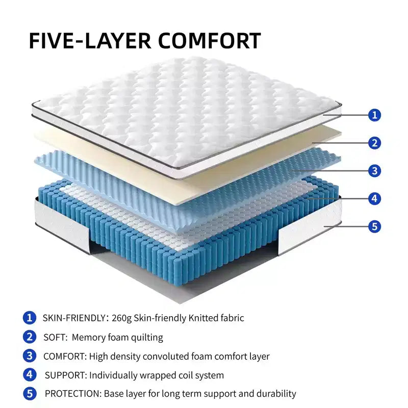 Matelas hybride de 25 cm, taille complète – Mousse à mémoire de forme infusée de gel, ressorts ensachés, respirant, durable, matelas en boîte