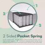Matelas à ressorts ensachés Signature Sleep Dream On 8