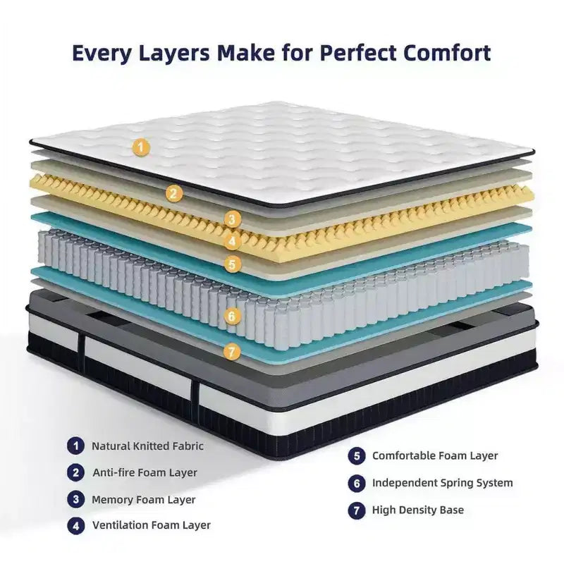 Matelas Queen 14 pouces dans une boîte, mousse à mémoire de forme hybride au gel, fermeté moyenne, certifié CertiPUR-US, blanc