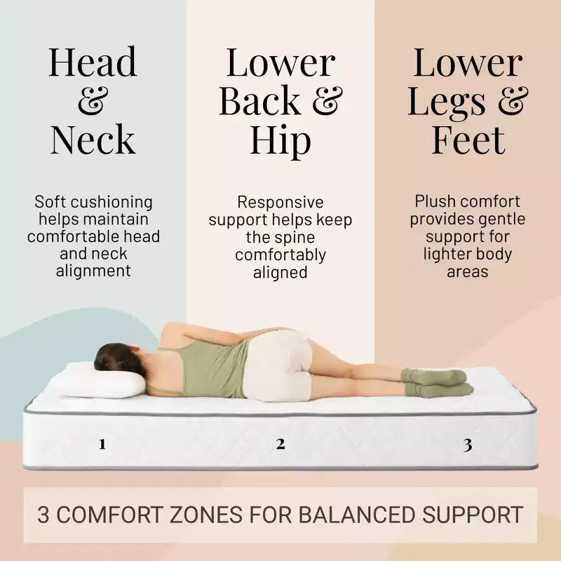Matelas Atlas 6 XL jumeau à ressorts, housse respirante, fermeté ferme