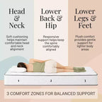 Matelas Atlas 6 XL jumeau à ressorts, housse respirante, fermeté ferme