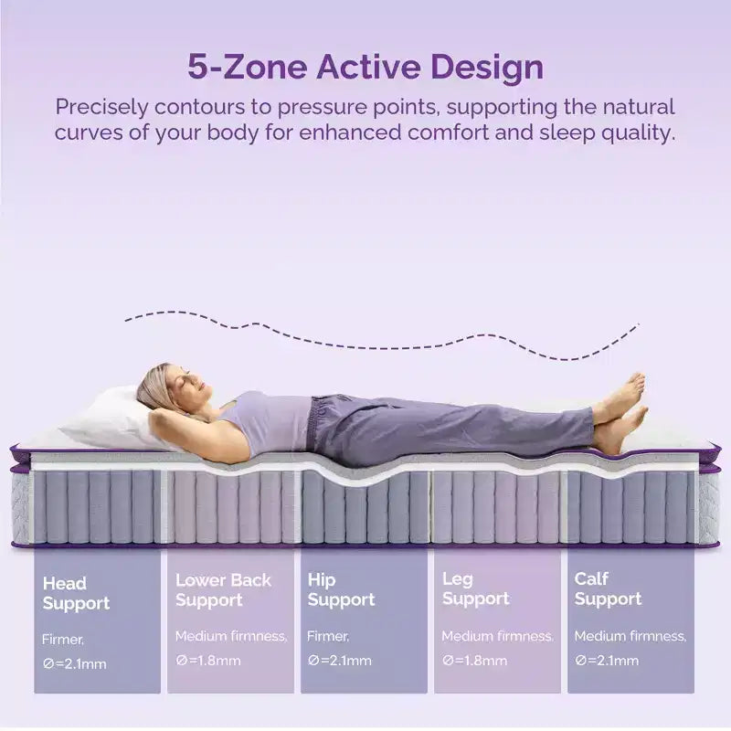 Matelas hybride Sersper 10 à ressorts ensachés et mousse à mémoire de forme avec surmatelas – Compatible avec les lits plateforme, les sommiers tapissiers ou les bases à lattes