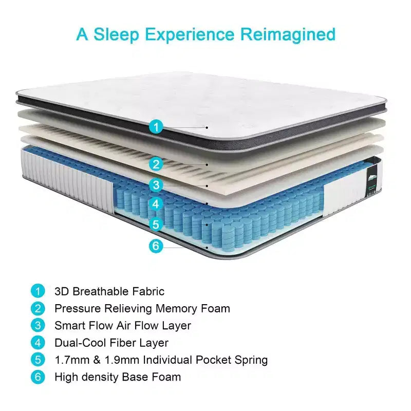 Matelas hybride respirant Serweet 10 pouces - Compatible avec les lits plateformes, les sommiers tapissiers ou les sommiers à lattes